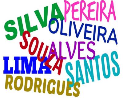 Sobrenomes